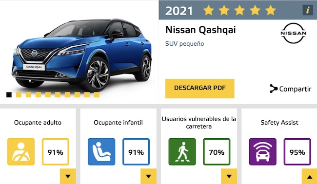 Nissan_Qashqai_Euro_NCAP_2021_5_estrellas