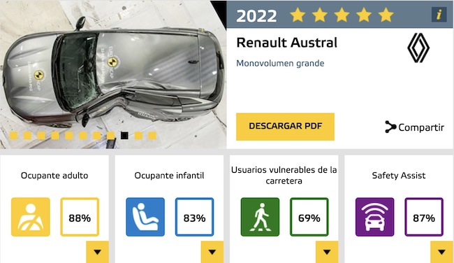 Renault-Austral-EuroNCAP