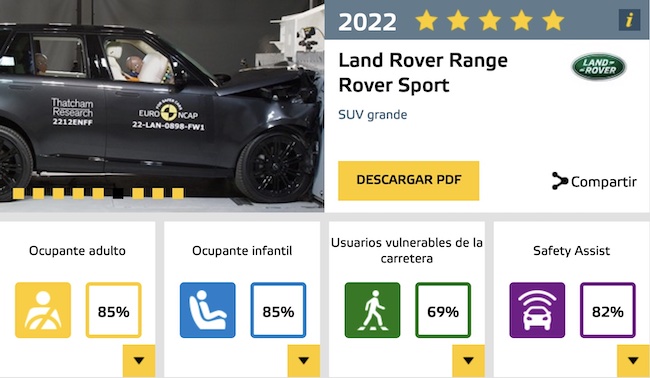 Rang-Rover-Sport-Euro-NCAP-2022