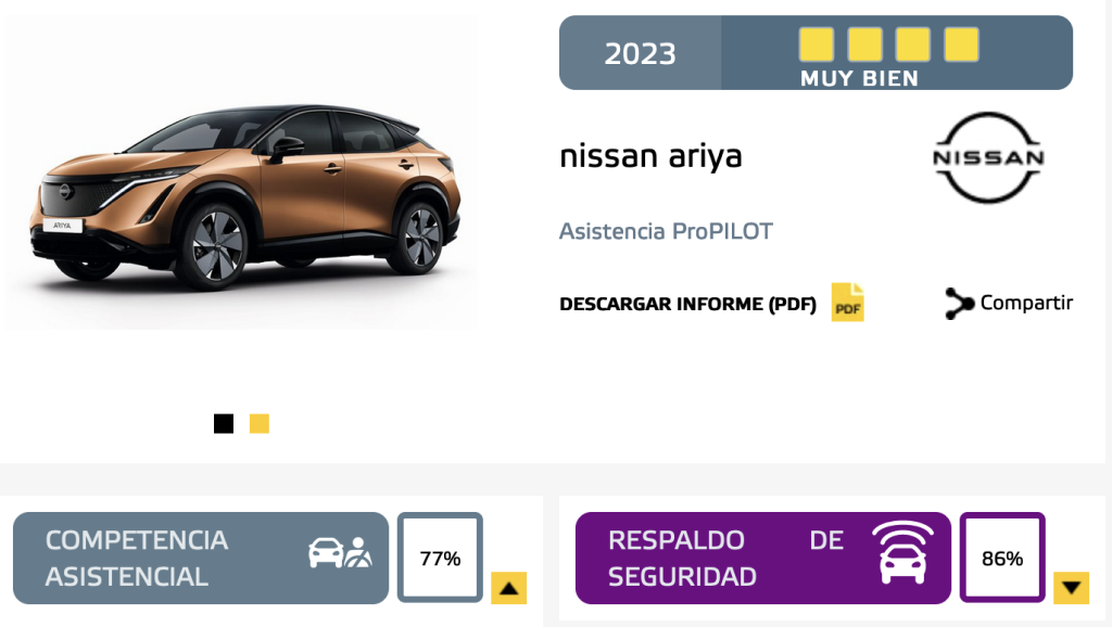 Conduccion-asistida- Euro-NCAP-2023-nissan-ariya