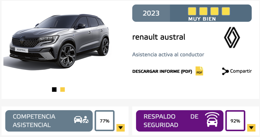 Conduccion-asistida- Euro-NCAP-2023-renault-austral